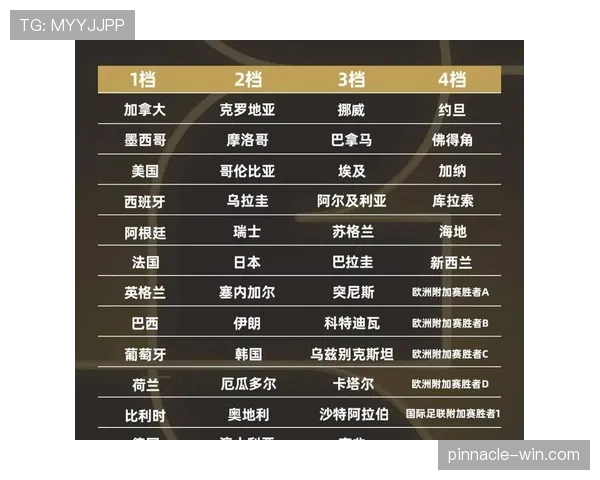 2026世界杯完整同分排名规则